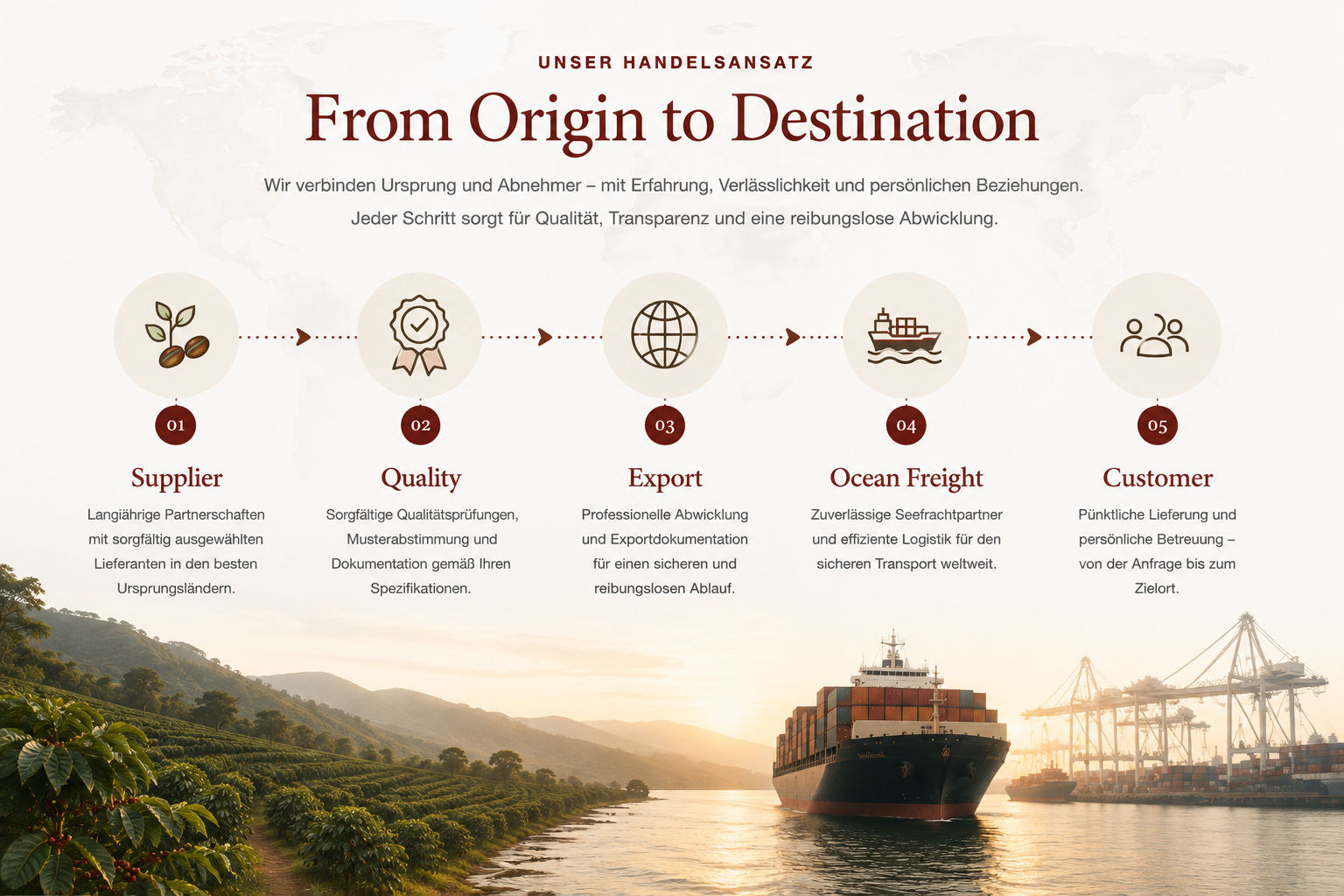 Unser Handelsansatz: From Origin to Destination