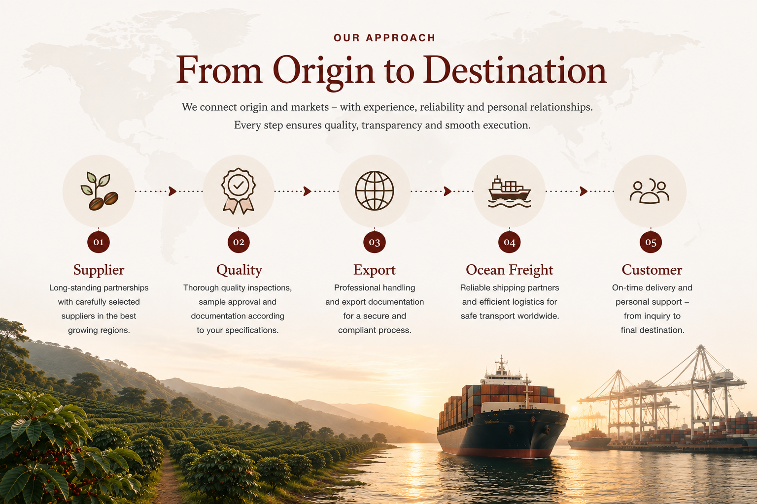 Our approach: From Origin to Destination